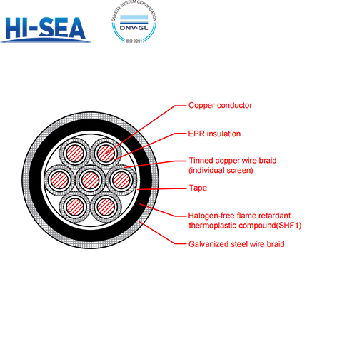 CKEPFP90/SC EPR Insulation Low Smoke Halogen Free Flame Retardant Armor Type Marine Control Cable with Shield